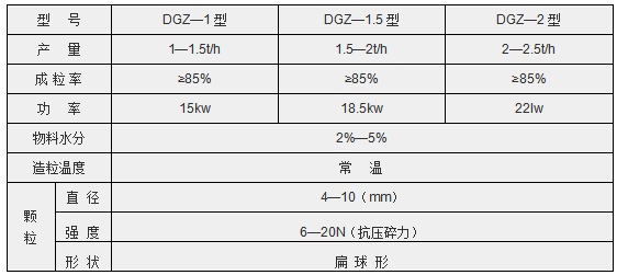 對輥擠壓造粒機(jī)參數(shù).png