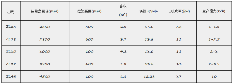 實(shí)驗(yàn)室圓盤(pán)造粒機(jī)參數(shù).png