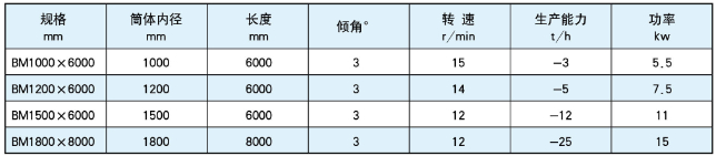 回轉式包膜機參數.png