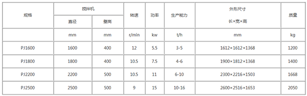 立式攪拌機(jī)參數(shù).png