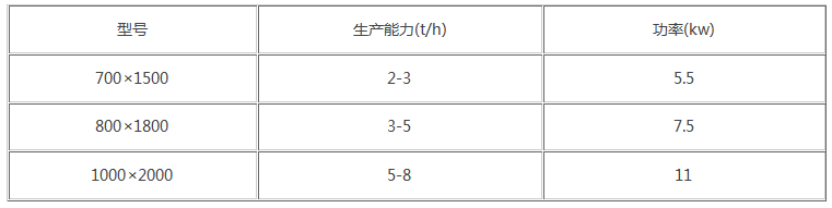 臥式攪拌機(jī)參數(shù).png