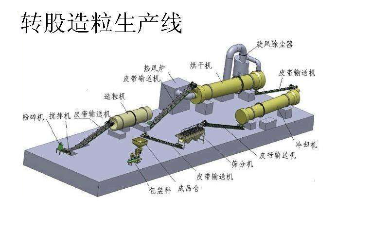 轉(zhuǎn)鼓造粒機(jī)1.png