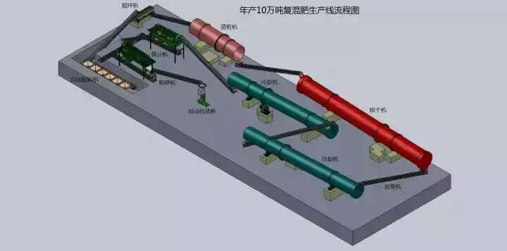 10萬噸有機肥生產(chǎn)線.jpg
