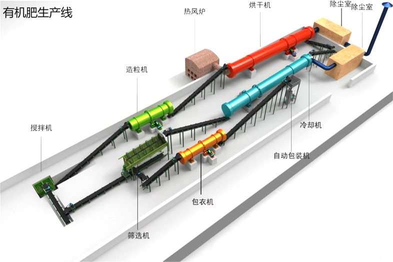 有機肥生產(chǎn)線.jpg