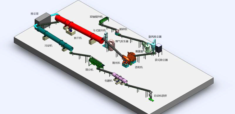 圓盤造粒機(jī)有機(jī)肥生產(chǎn)線.jpg
