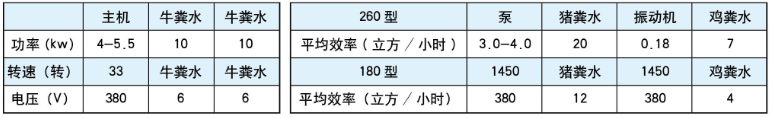 不銹鋼畜禽糞便脫水機1.png