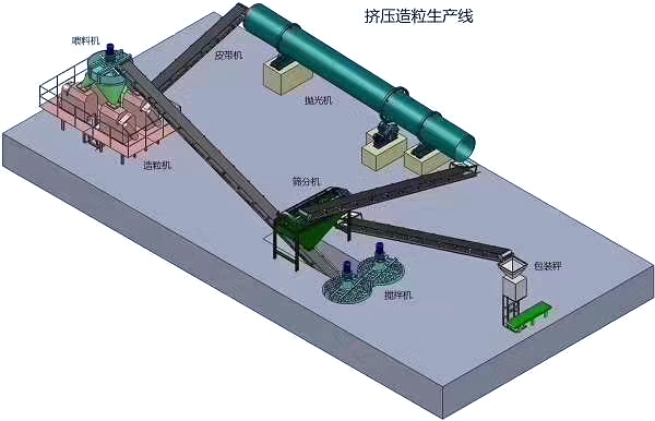 4臺對輥擠壓造粒機生產(chǎn)線.jpg