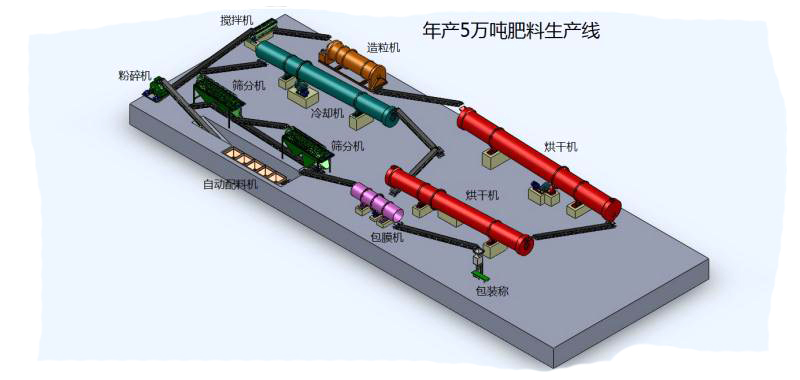 年產(chǎn)5萬噸復(fù)混肥造粒機(jī)生產(chǎn)線.jpg
