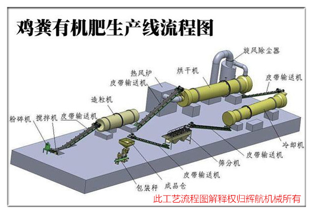 雞糞有機(jī)肥生產(chǎn)流程圖.jpg