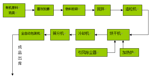 流程圖.png