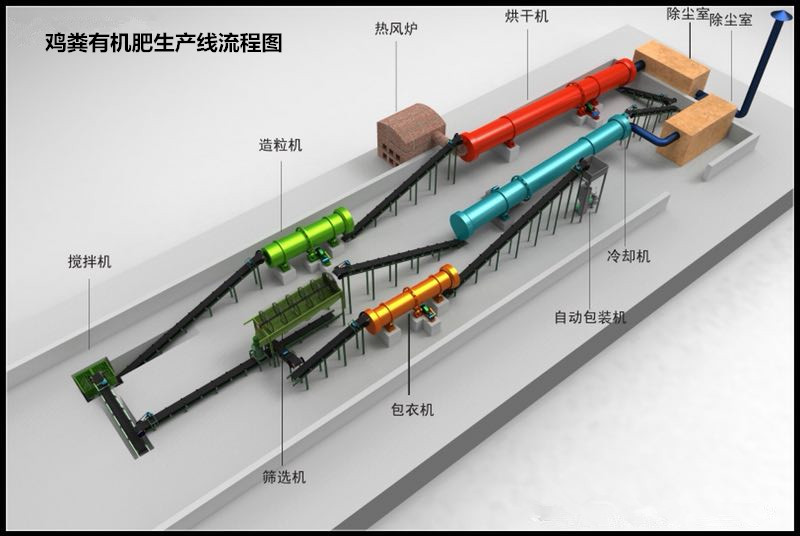 有機(jī)肥生產(chǎn)線_副本_副本.jpg