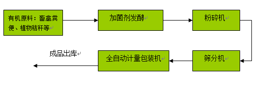 粉狀線簡易流程圖.png
