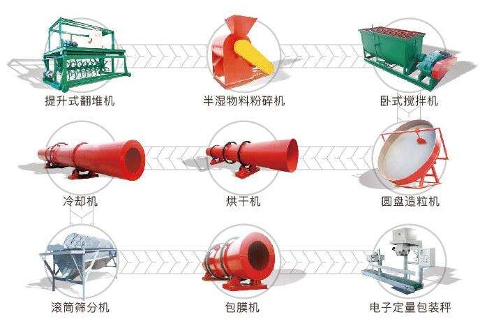 有機(jī)肥生產(chǎn)線